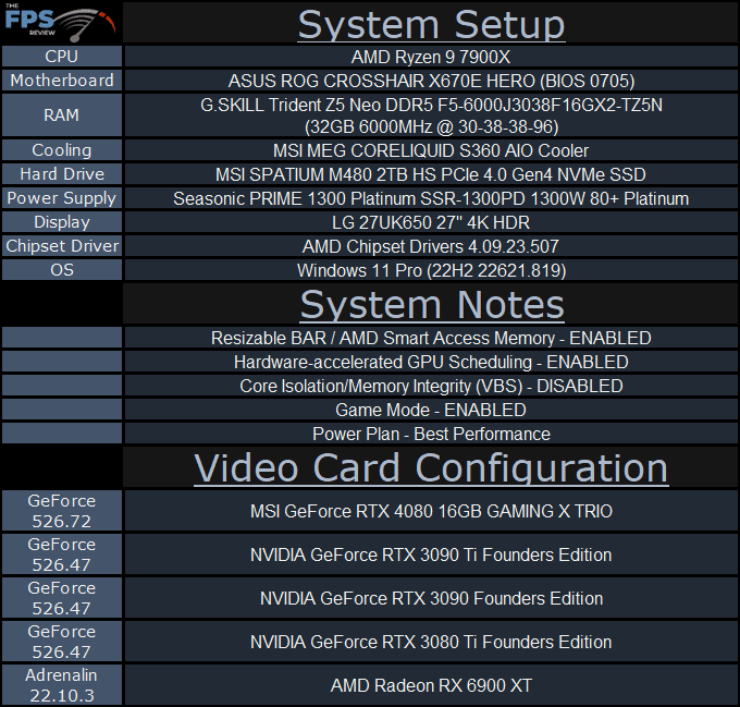 MSI GeForce RTX 4080 16GB GAMING X TRIO System Setup Table