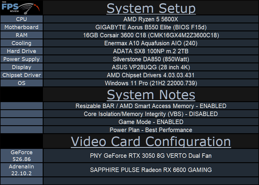 PNY GeForce RTX 3050 8G VERTO Dual Fan Video Card Test Setup Table