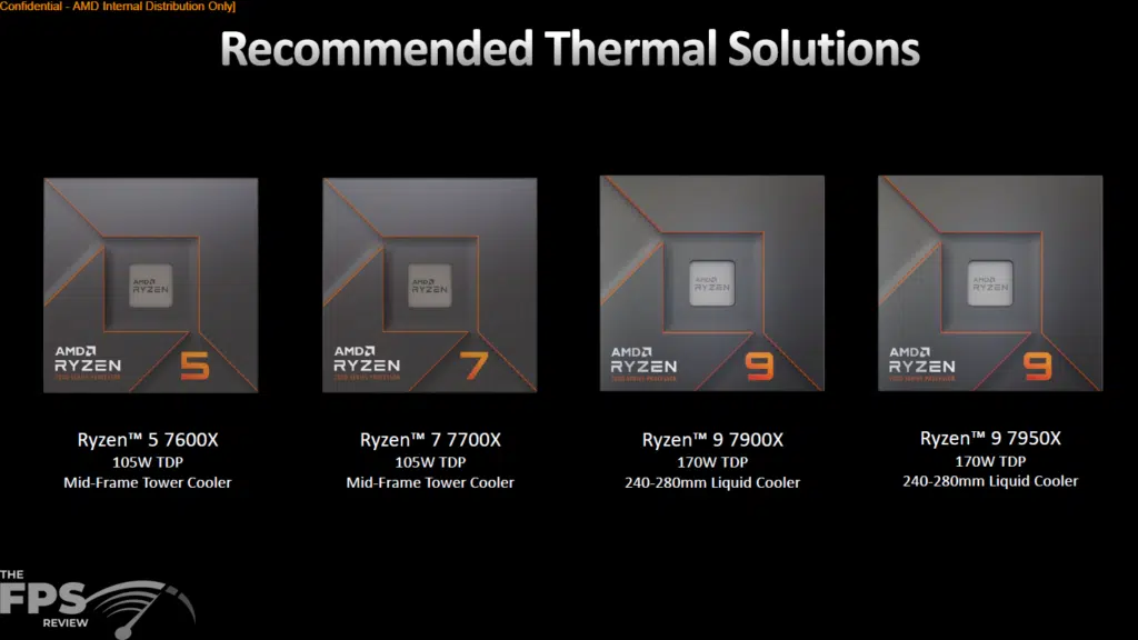 AMD Ryzen 7 7700X Press Slides