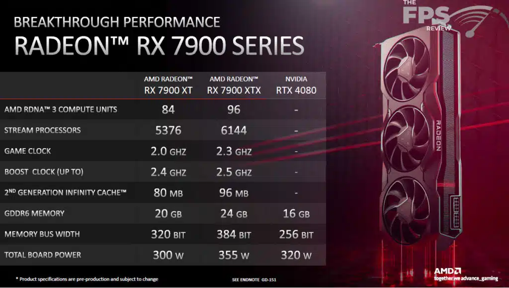 AMD Radeon RX 7900 Series Production Information