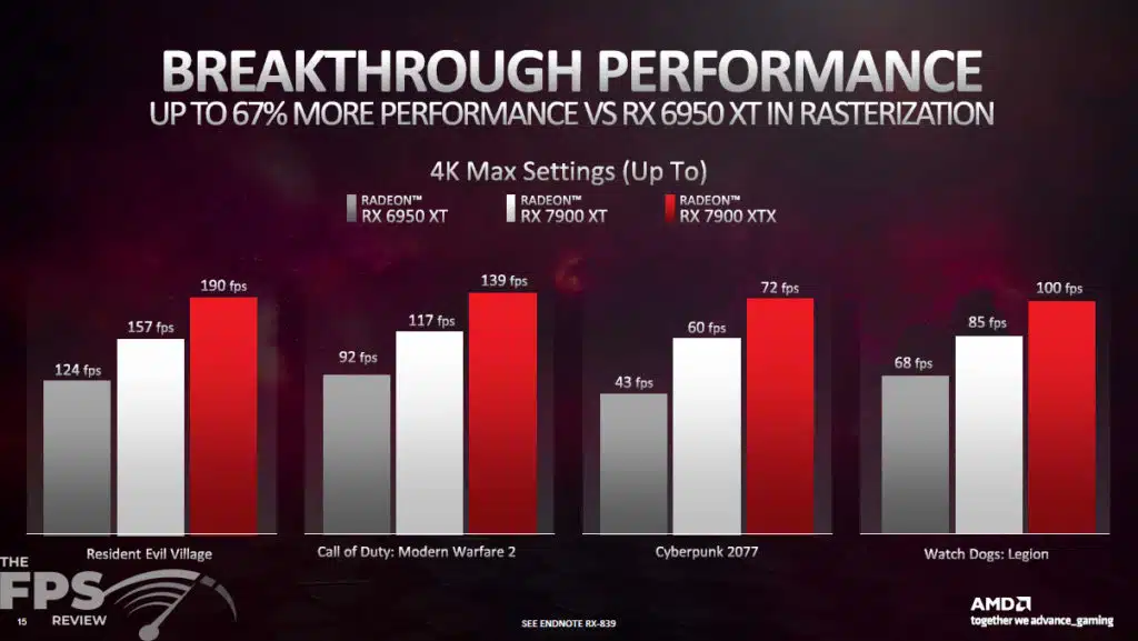AMD Radeon RX 7900 Series Production Information