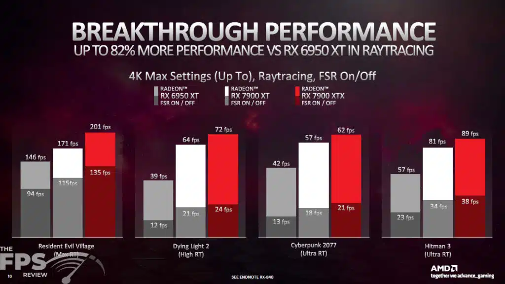 AMD Radeon RX 7900 Series Production Information