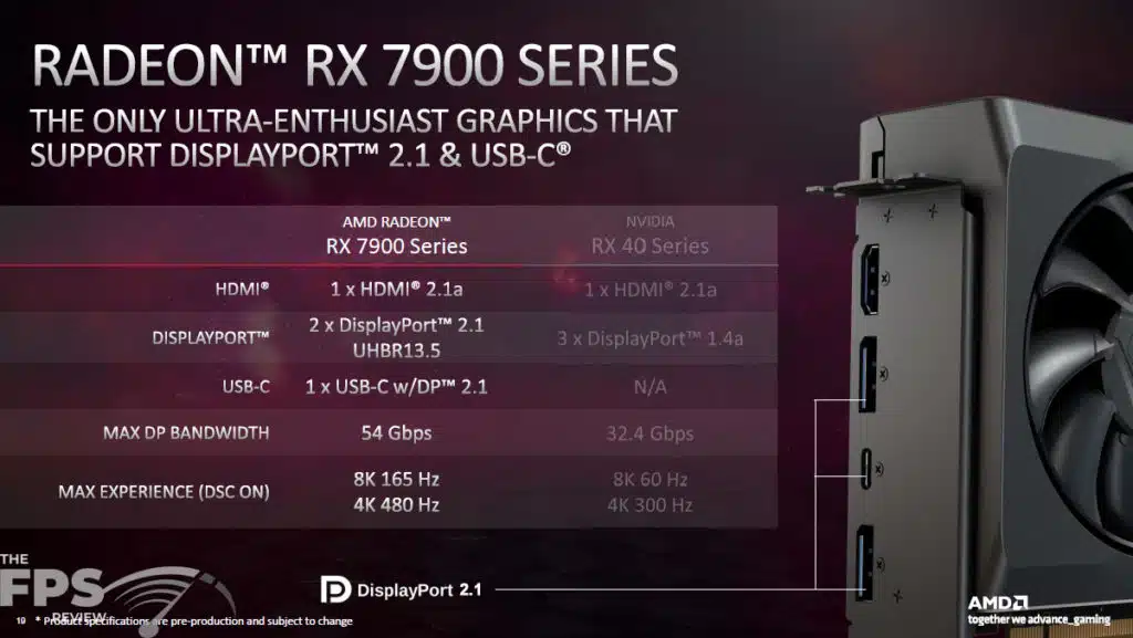 AMD Radeon RX 7900 Series Production Information
