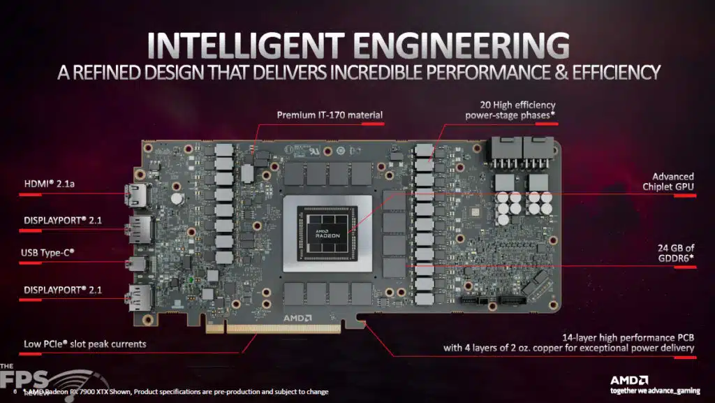 AMD Radeon RX 7900 Series Production Information