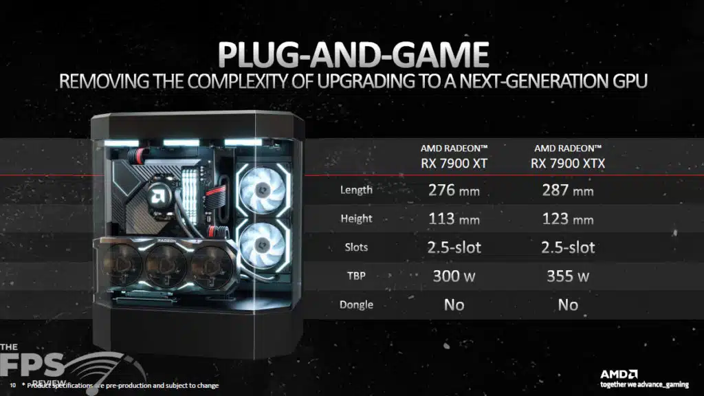 AMD Radeon RX 7900 Series Production Information