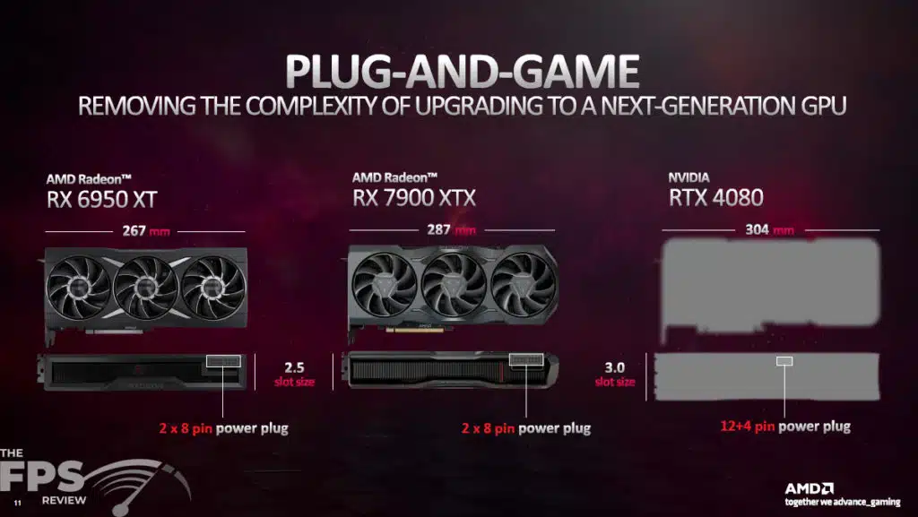 AMD Radeon RX 7900 Series Production Information