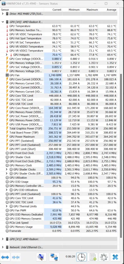 Radeon RX 7900 XT Default HWiNFO64 Screenshot