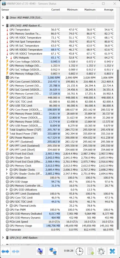 Radeon RX 7900 XT Overclocked HWiNFO64 Screenshot