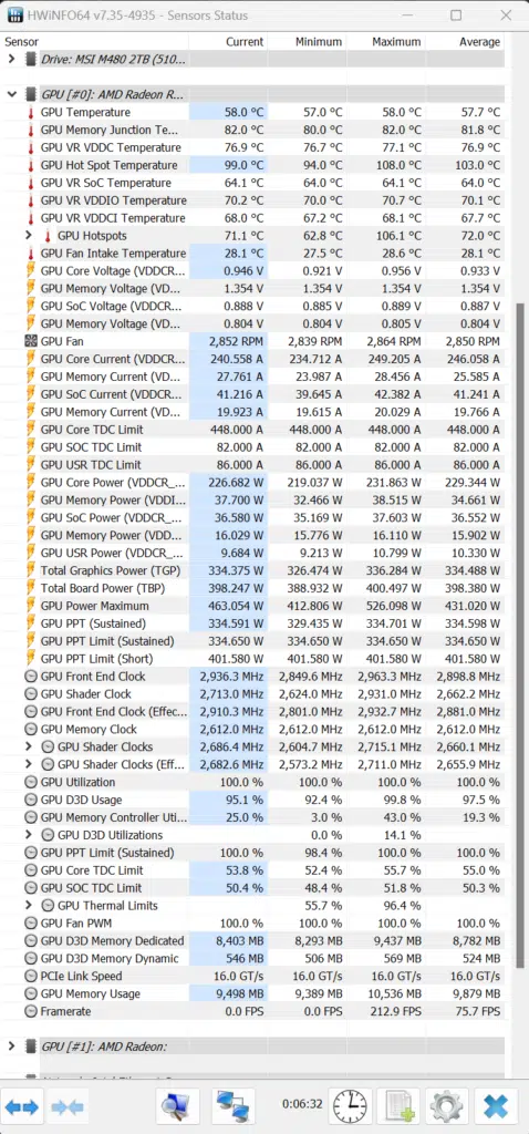 Overclocking AMD Radeon RX 7900 XTX Overclocked HWiNFO64 Screenshot