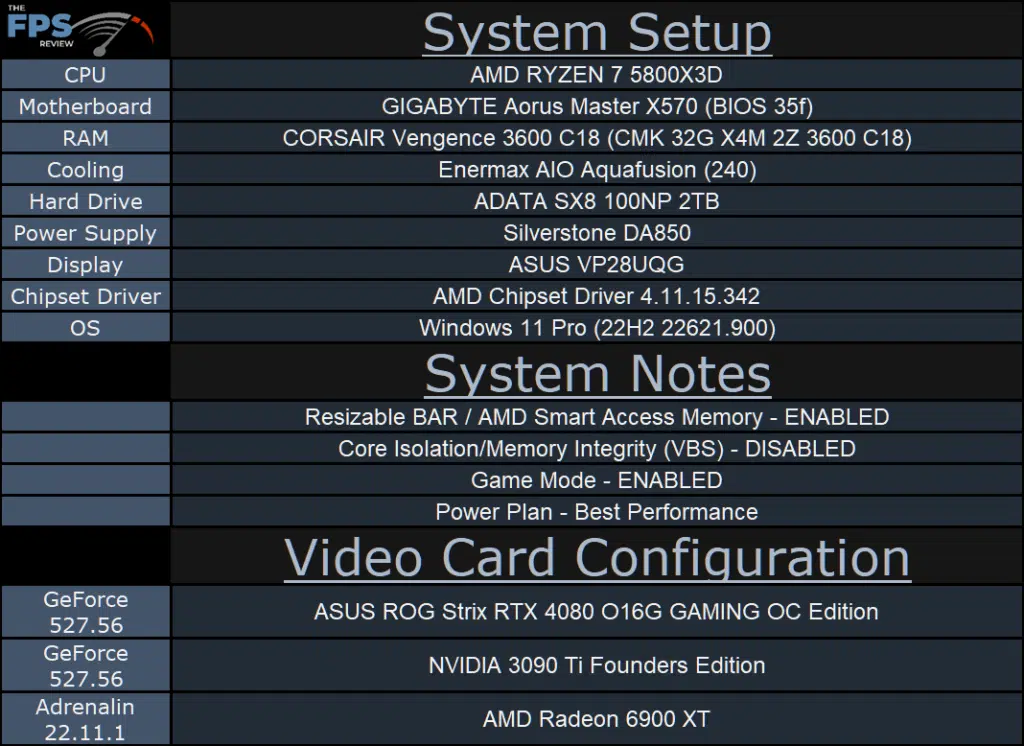 ASUS ROG Strix RTX4080 O16G OC Edition: setup chart