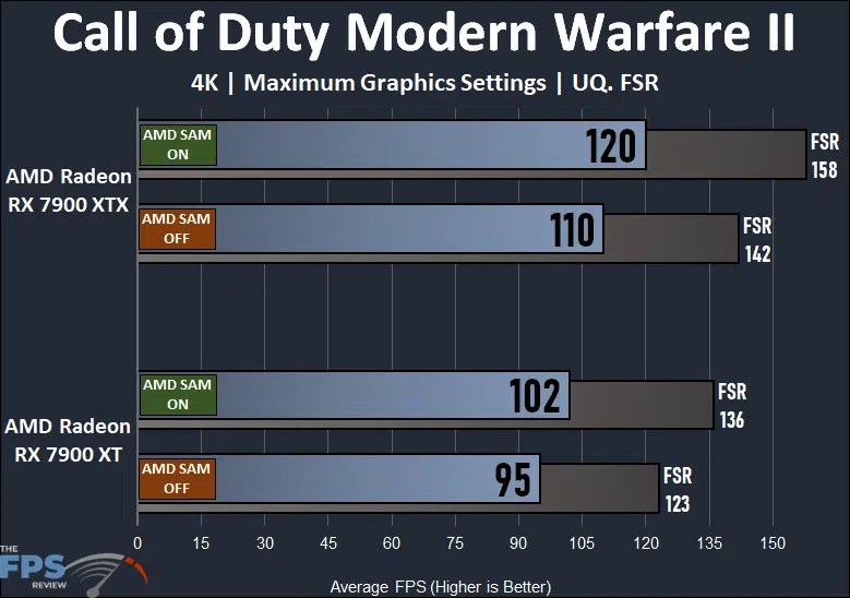 AMD Radeon RX 7900 XTX and XT Smart Access Memory Performance Call of Duty Modern Warfare II