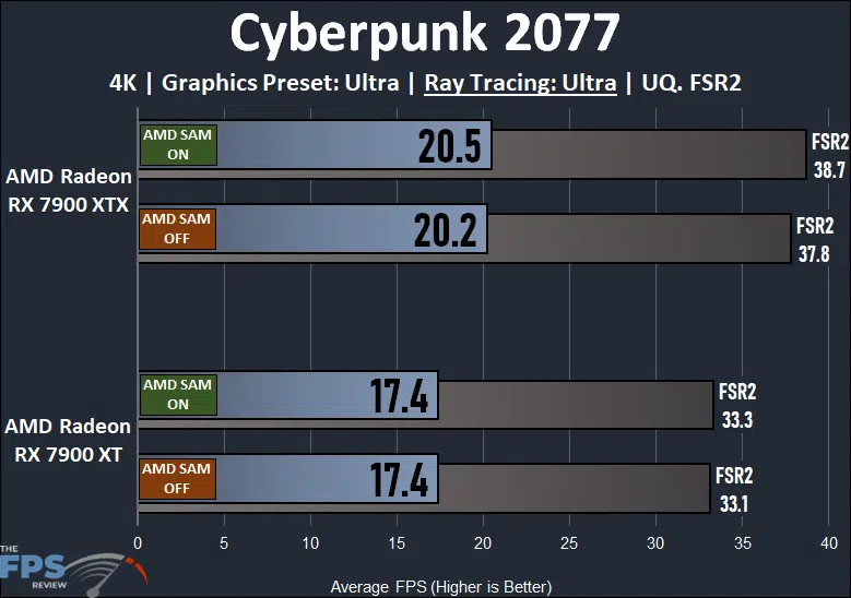 AMD Radeon RX 7900 XTX and XT Smart Access Memory Performance Cyberpunk 2077