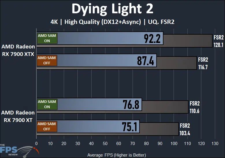 AMD Radeon RX 7900 XTX and XT Smart Access Memory Performance Dying Light 2