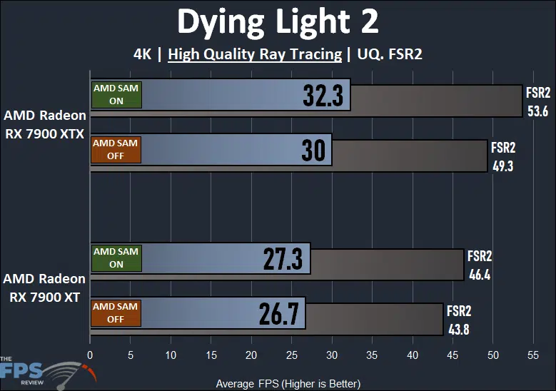 AMD Radeon RX 7900 XTX and XT Smart Access Memory Performance Dying Light 2