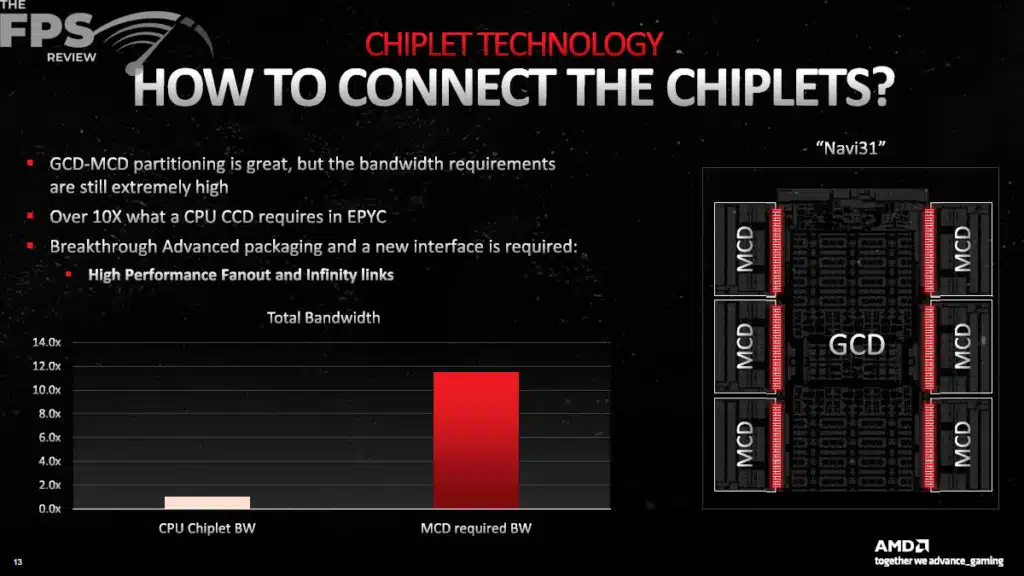 AMD RDNA 3 Architecture Information