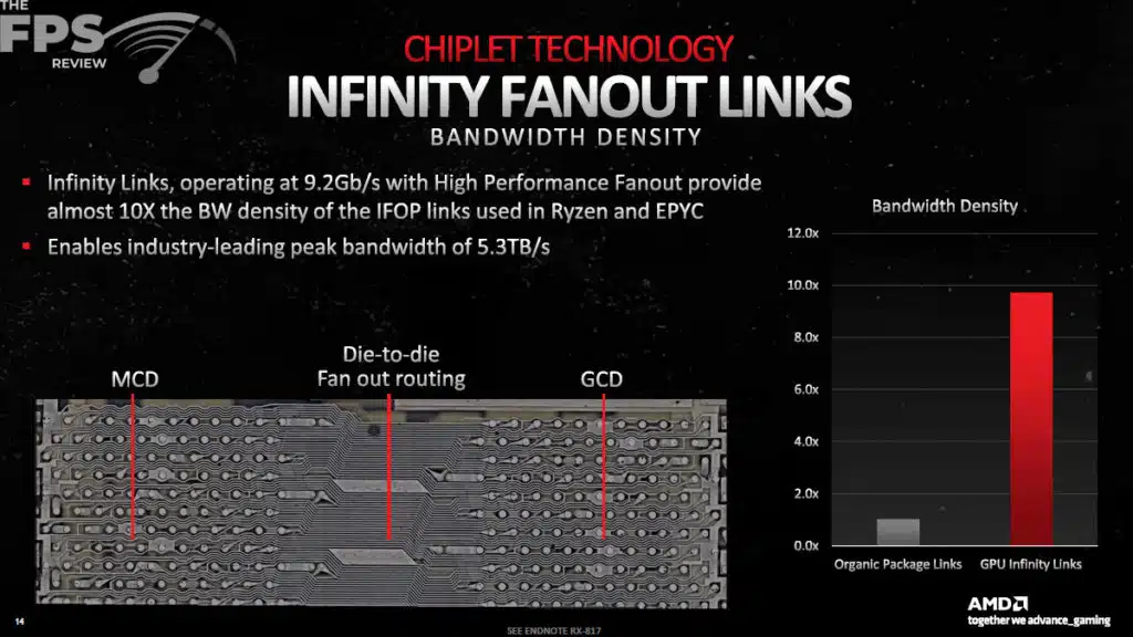 AMD RDNA 3 Architecture Information