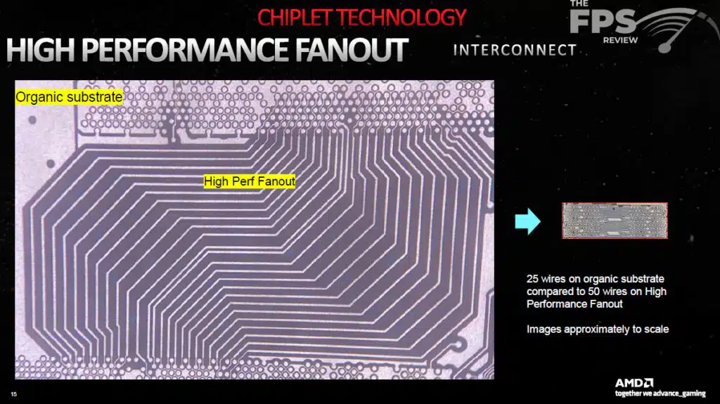 AMD RDNA 3 Architecture Information