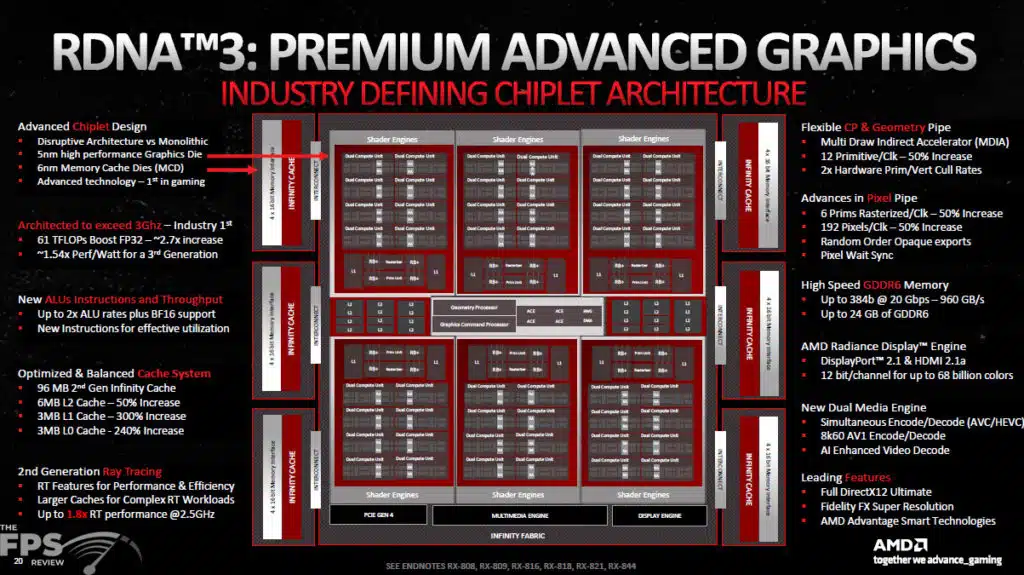 AMD RDNA 3 Architecture Information