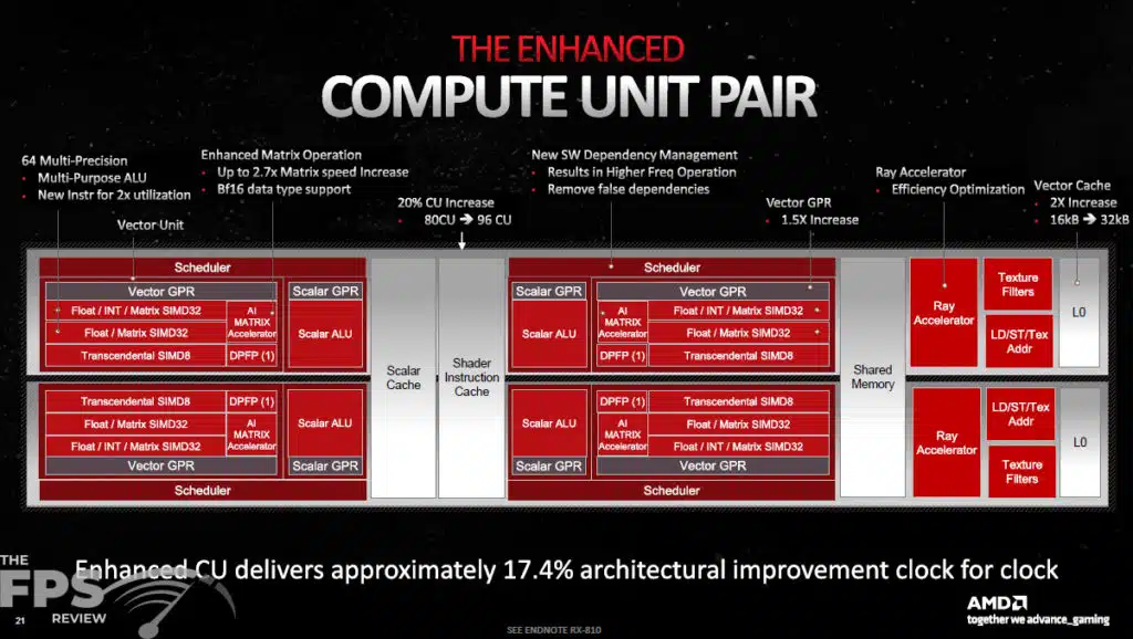 AMD RDNA 3 Architecture Information