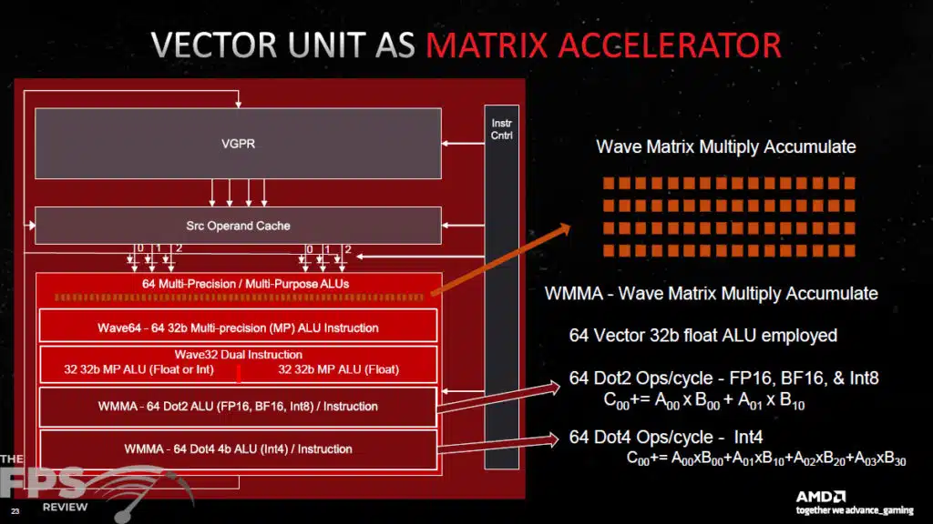 AMD RDNA 3 Architecture Information