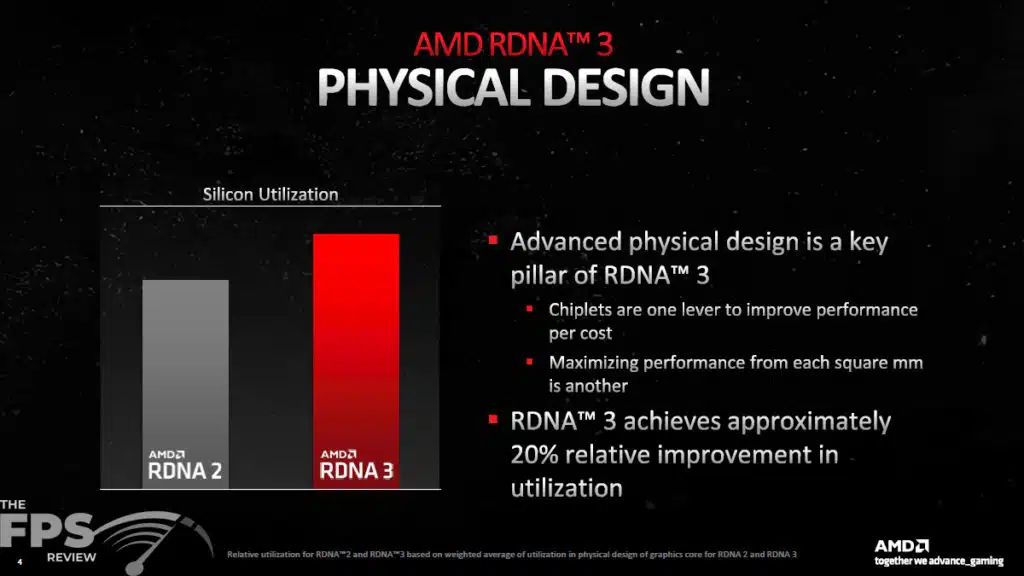 AMD RDNA 3 Architecture Information