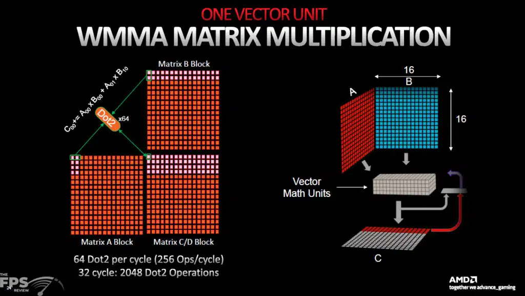 AMD RDNA 3 Architecture Information