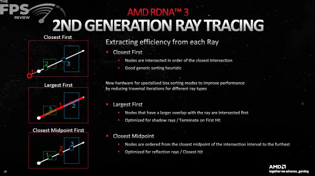 AMD RDNA 3 Architecture Information