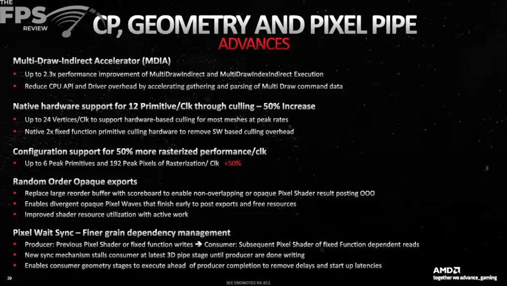 AMD RDNA 3 Architecture Information