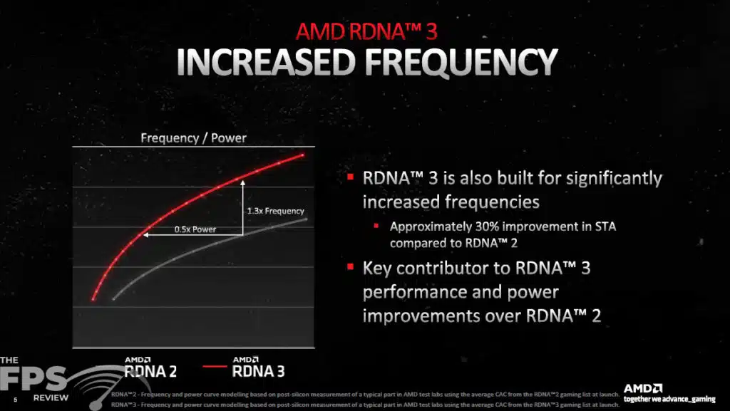 AMD RDNA 3 Architecture Information