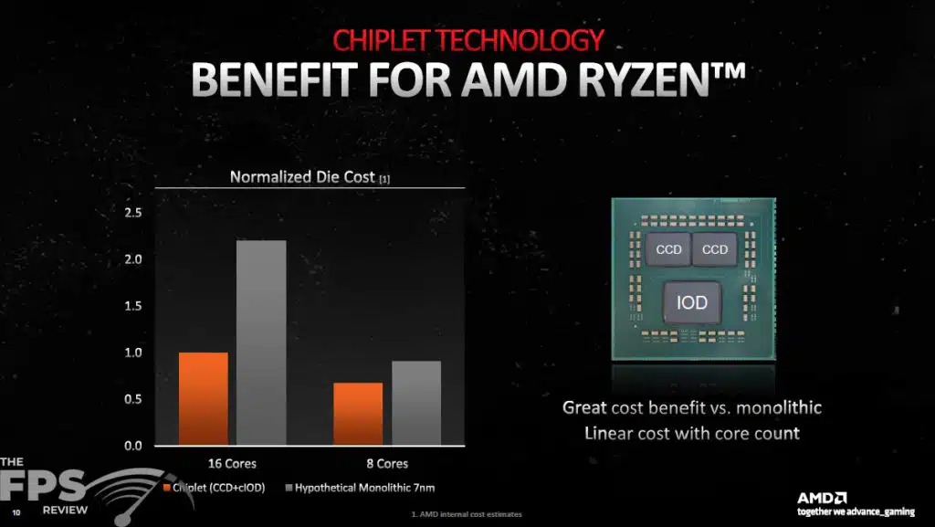 AMD RDNA 3 Architecture Information