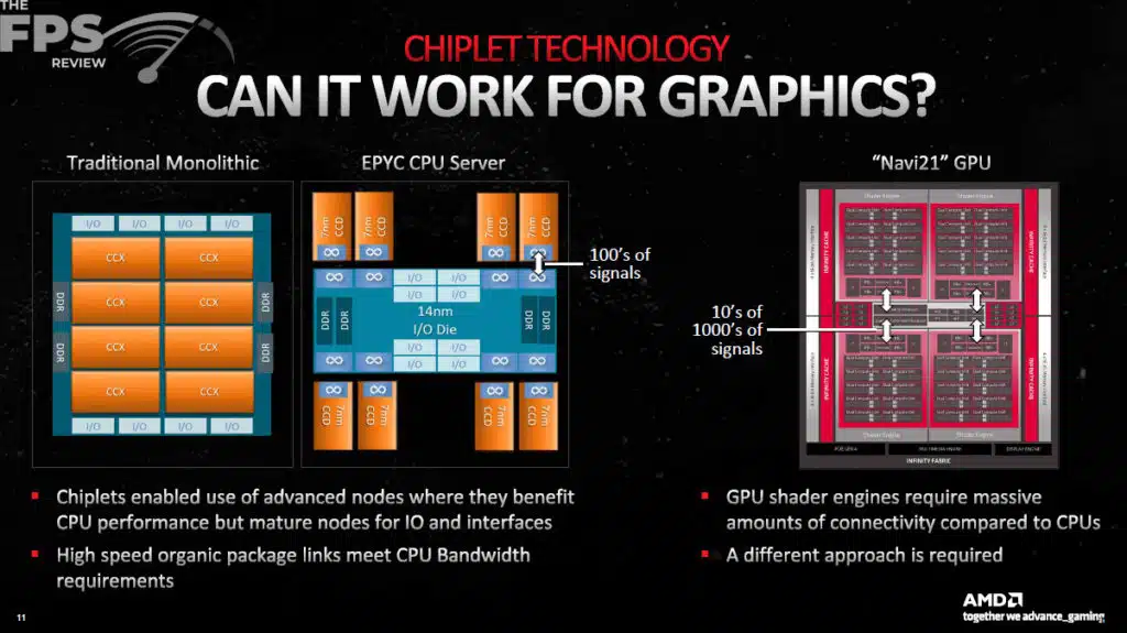AMD RDNA 3 Architecture Information