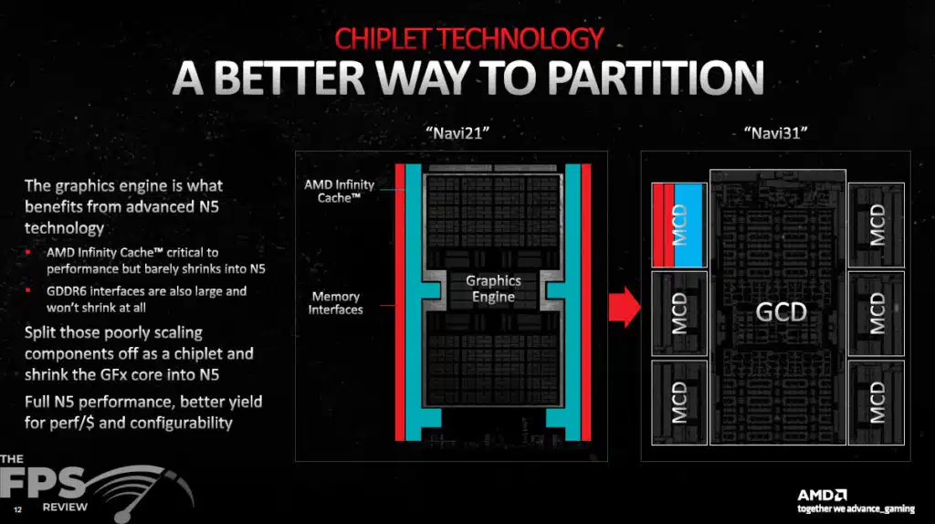AMD RDNA 3 Architecture Information