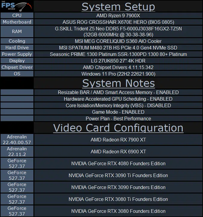 System Setup Table