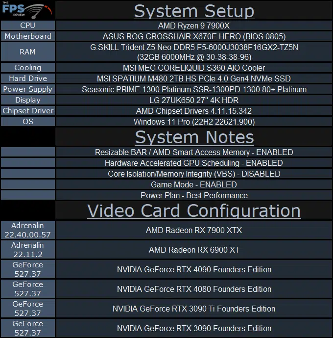 System Setup Table