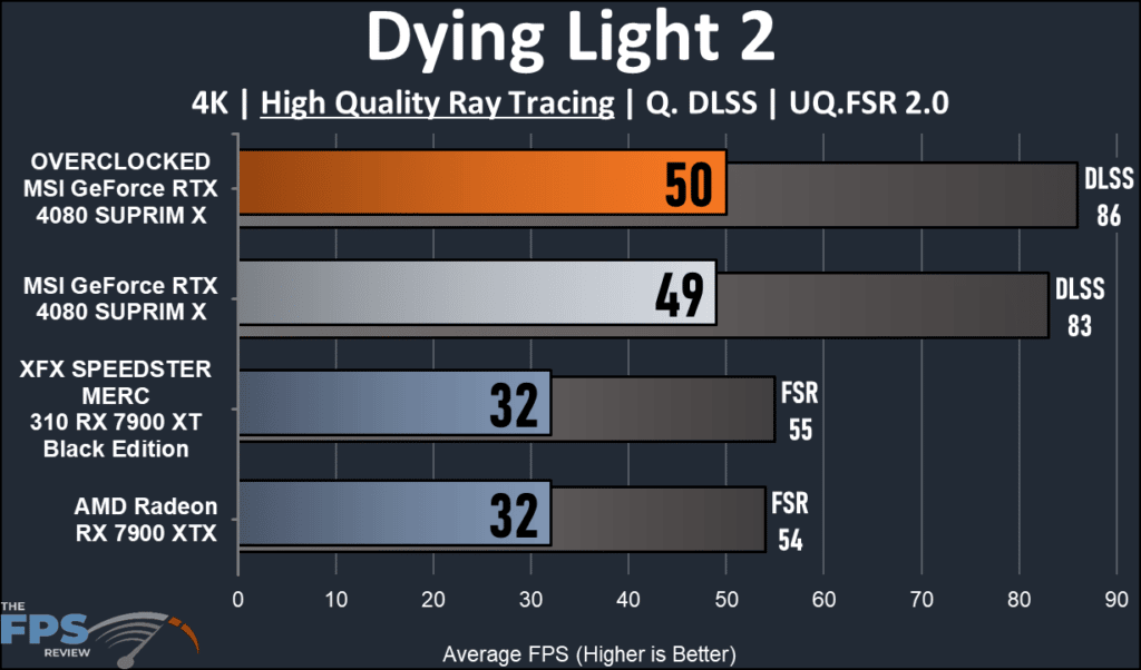 MSI GeForce RTX 16GB 4080 SUPRIM X: Dying Light 2 Ray Tracing performance