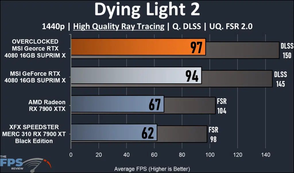 MSI GeForce RTX 16GB 4080 SUPRIM X: Dying Light 2 Ray Tracing at 1440p