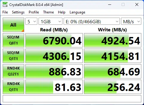 M2 From CPU Data