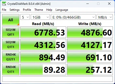 M2 From Sled Data