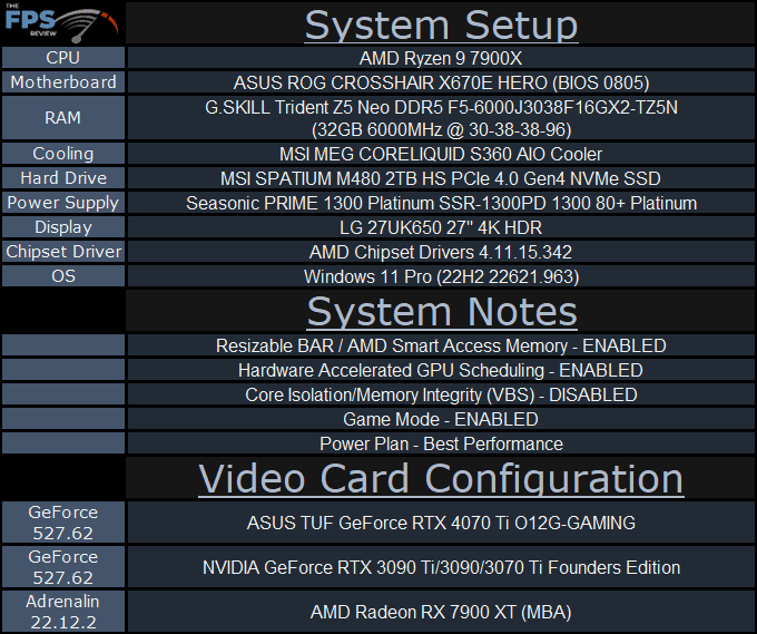 ASUS TUF Gaming GeForce RTX 4070 Ti 12GB OC Edition System Setup Table