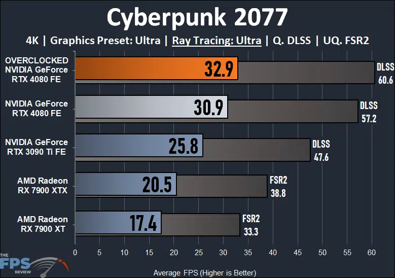 NVIDIA GeForce RTX 4080 Founders Edition Cyberpunk 2077 Ray Tracing