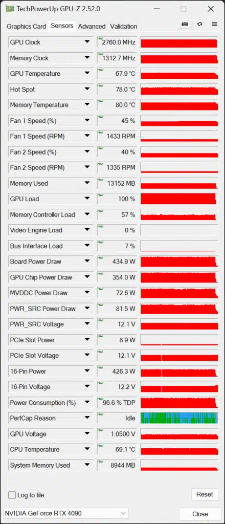 NVIDIA GeForce RTX 4090 Founders Edition Overclocked Default GPU-Z Sensors