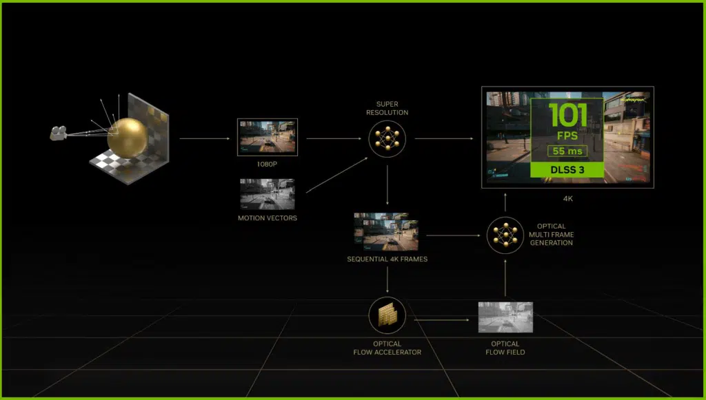 NVIDIA GeForce RTX 4070 Ti Ada Lovelace Advantages