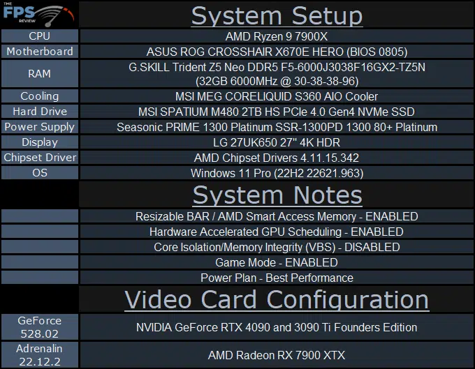 NVIDIA GeForce RTX 4090 Founders Edition Overclocked System Setup Table