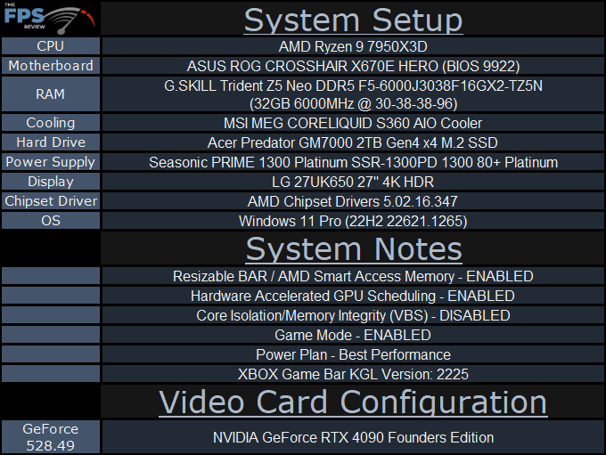 AMD Ryzen 9 7950X3D System Setup Table