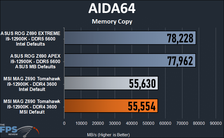 MSI MAG Z690 TOMAHAWK WIFI DDR4 AIDA64 Memory Copy.