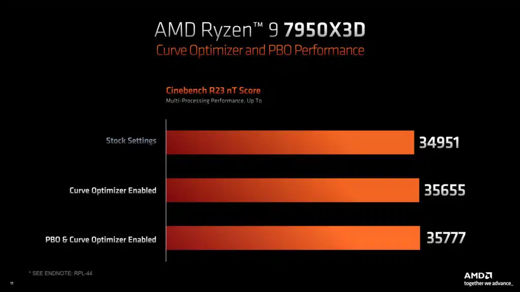 AMD Ryzen 7000X3D Press Deck