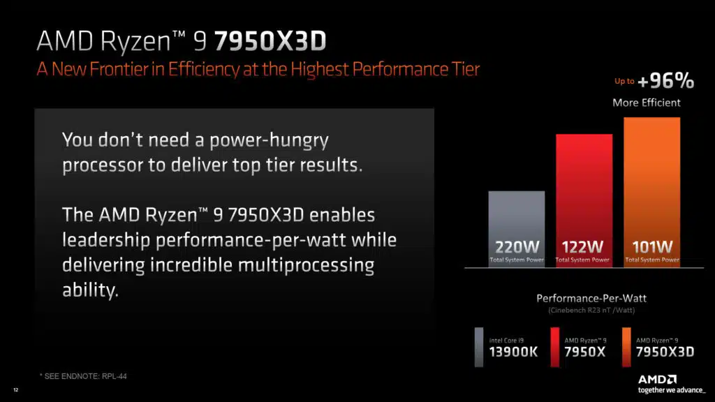 AMD Ryzen 7000X3D Press Deck