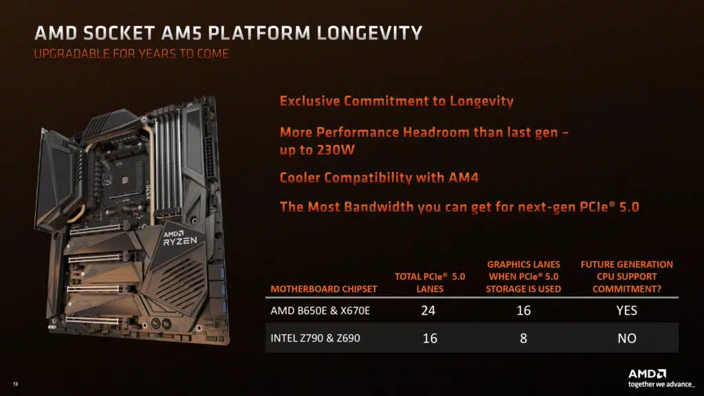 AMD Ryzen 7000X3D Press Deck
