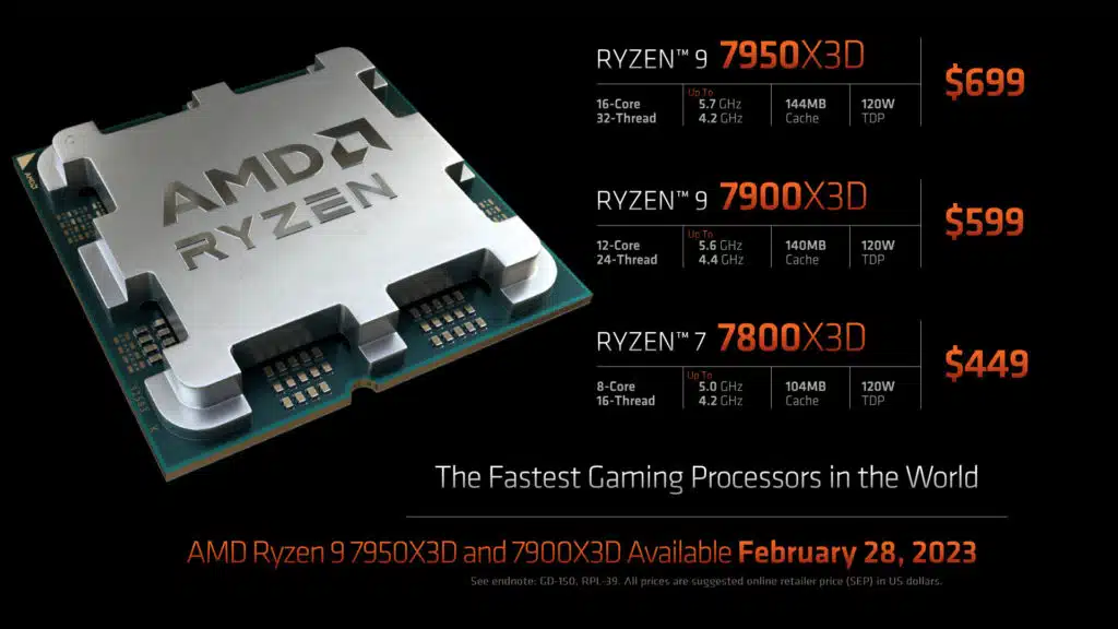 AMD Ryzen 7000X3D Press Deck