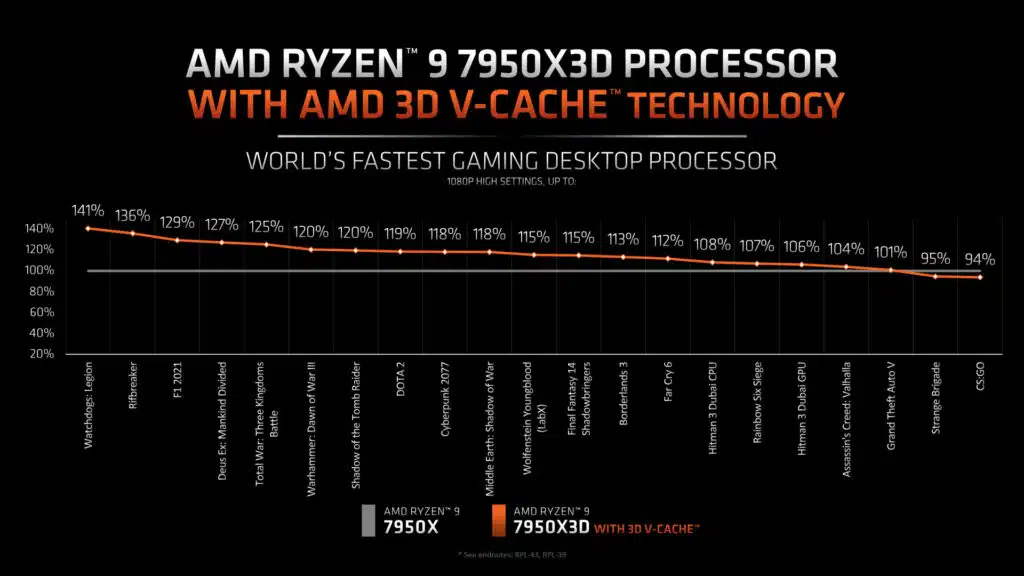 AMD Ryzen 7000X3D Press Deck